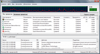 Process Lasso Pro 4.00.27 32-bit/64-bit